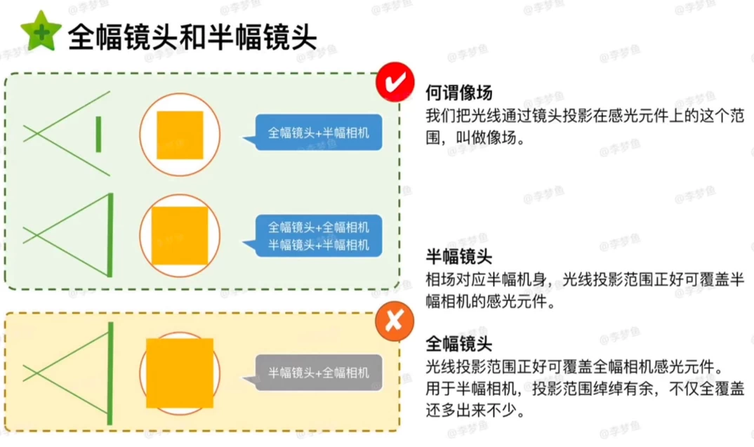 腰果虾仁《小清新儿童摄影后期修图教程》