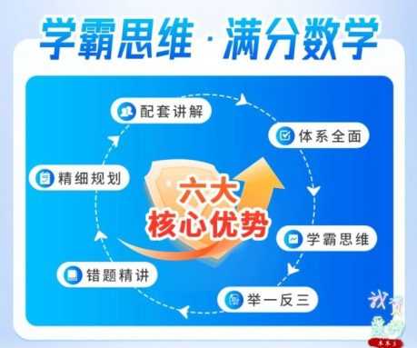 北大木兰老师《学霸思维满分数学 (1-6年级) 》（3）