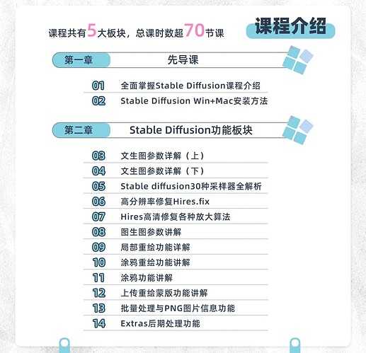 【B站付费课程】全面掌握Stable diffusion系统教程(1